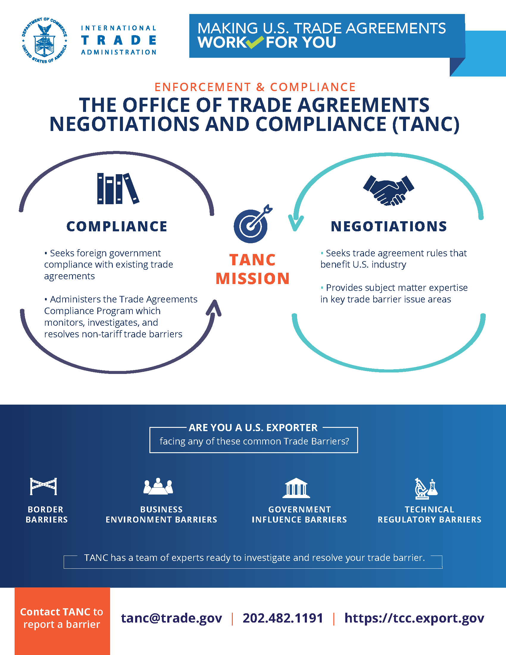 An infographic explaining the links between trade agreement negotiations and compliance for the TANC office