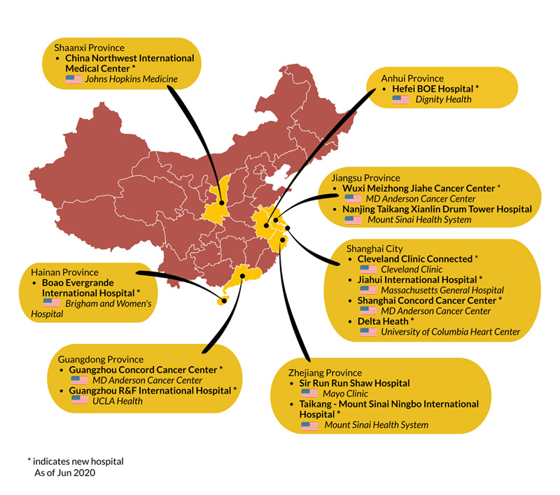 Map that shows the locations of hospitals with U.S. partnerships in China as of June 2020.