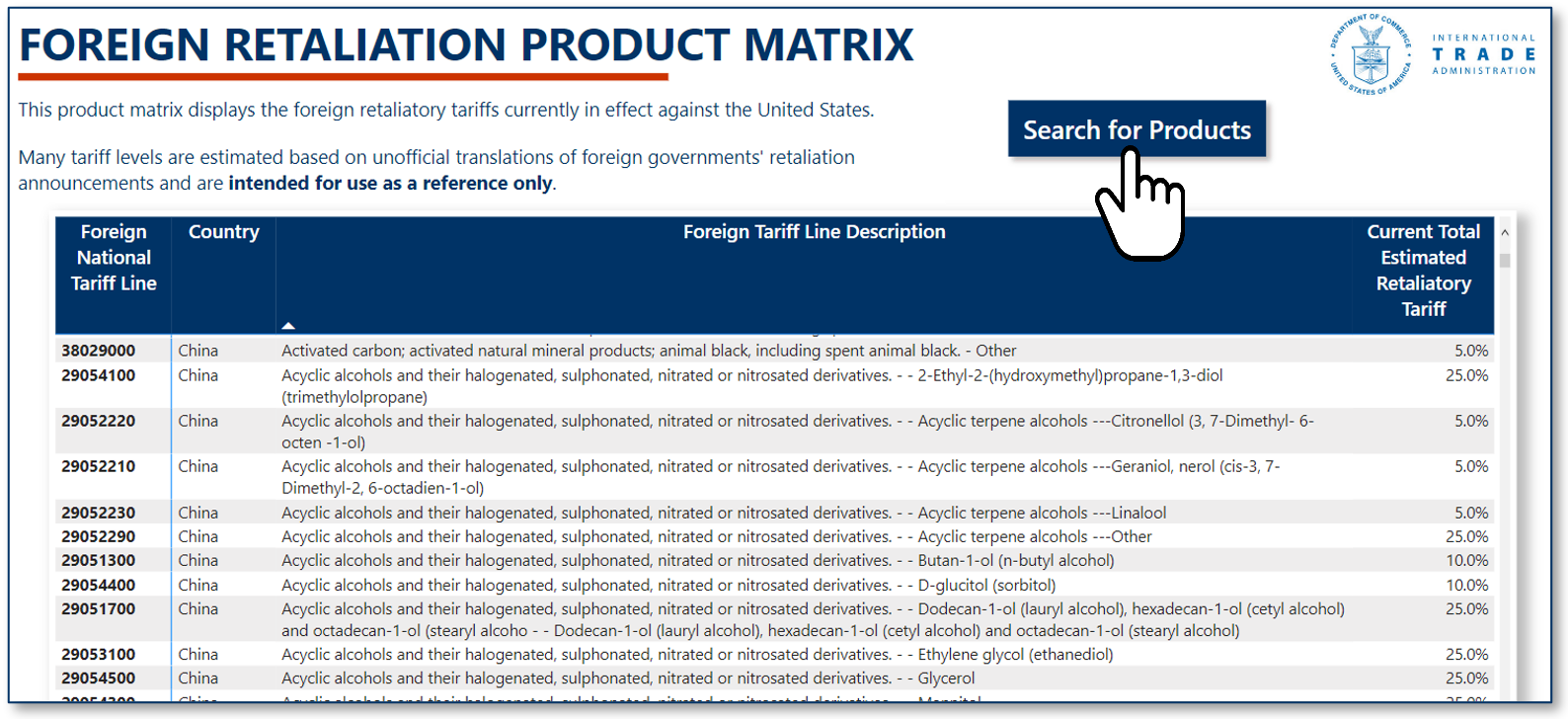 Screenshot of the Foreign Retaliations database showing where to click to search for products. It has a table of products, the country with tariffs, the product description, and the estimated tariff.