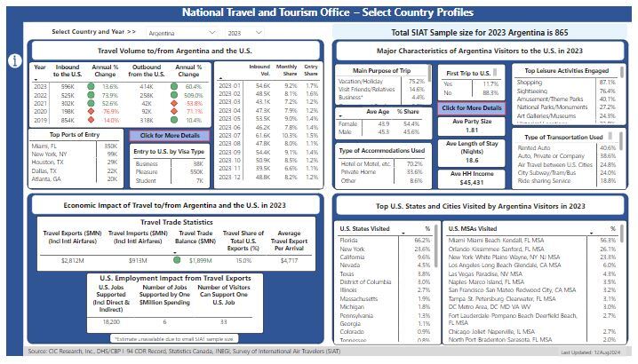 2023 Country Profile Data