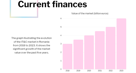 Romania ICT Sector 2018-2023