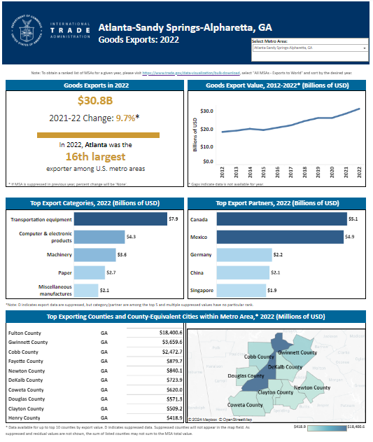 Metro area trade and economy for top 50 metro areas