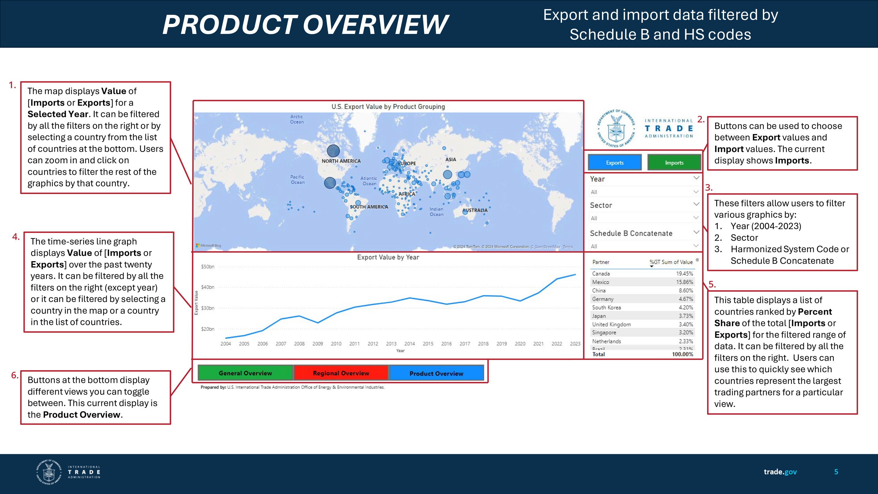 screenshot of dashboard