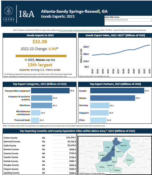 Metro Factsheet Image