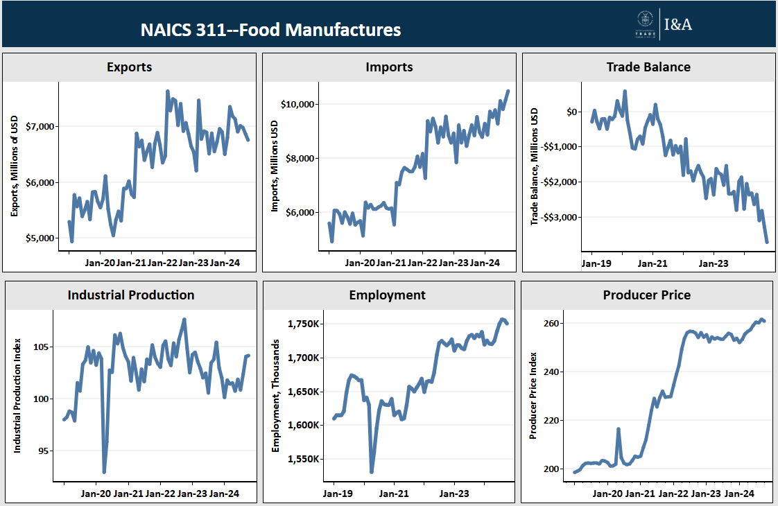 Industry Tracker Image