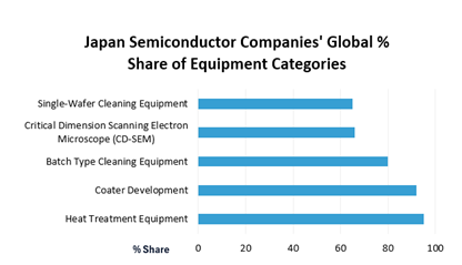 Japan Semiconductor