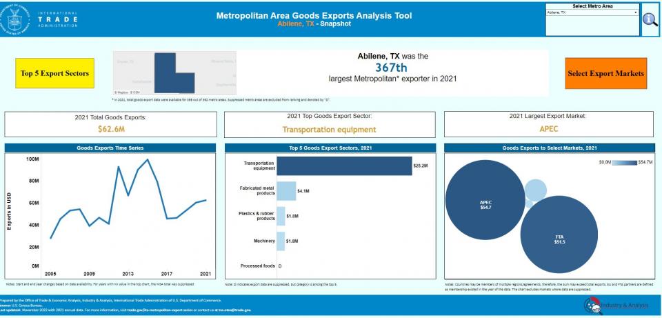 Image of the metro export data tool.