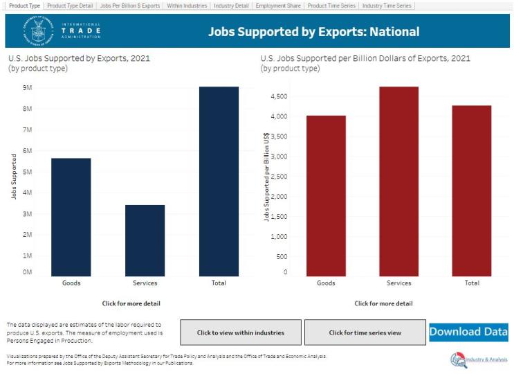 A screen capture of the Jobs Supported report