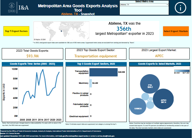 All MSA Dashboard