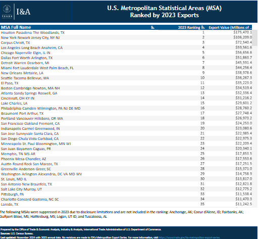 2023 Metro Rank Table Image