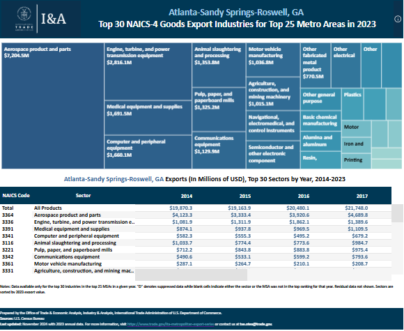 NAICS4 Metro Data Image