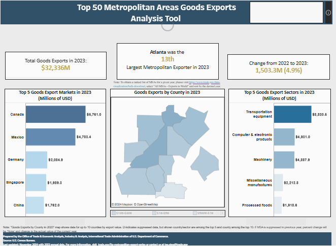 Top 50 MSA Dashboard Image