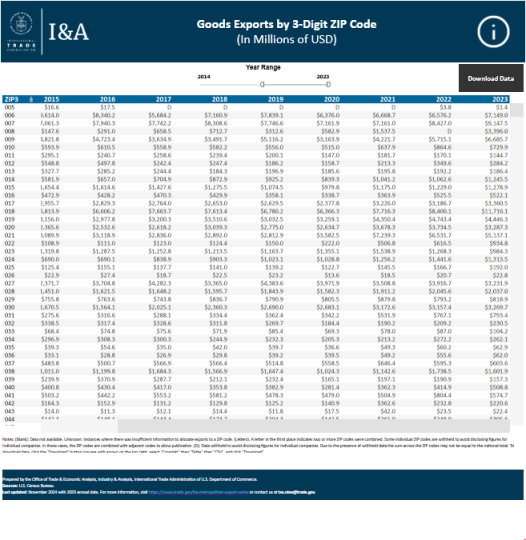 Zip3 Data Image